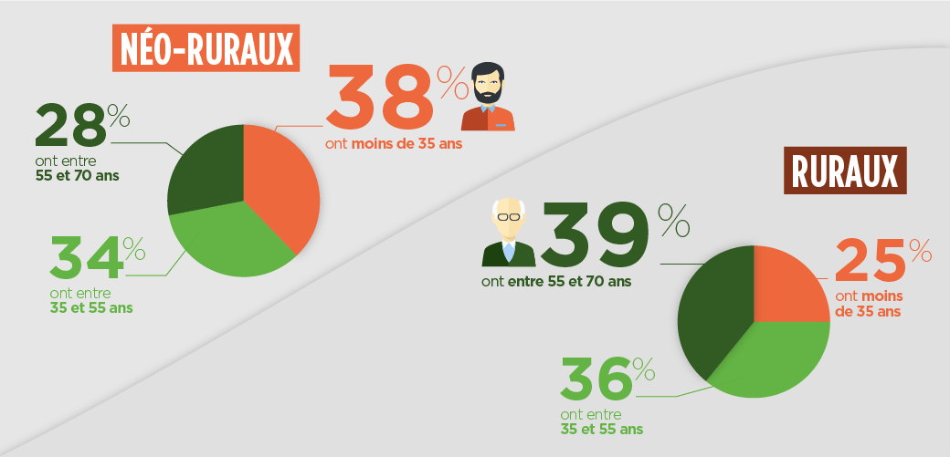 Ma description d'image