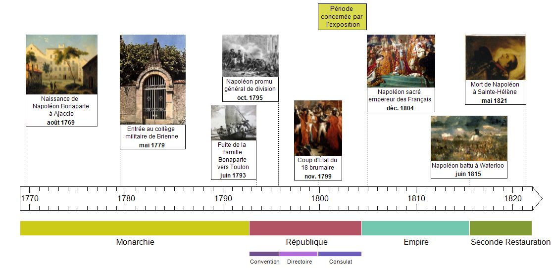 Ma description d'image