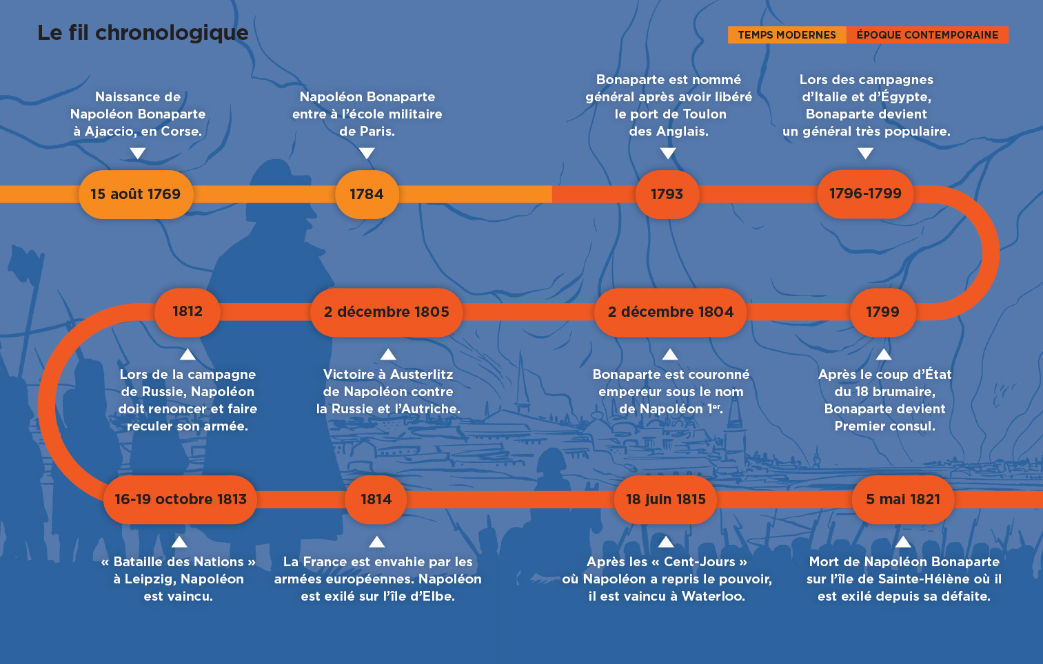 Ma description d'image